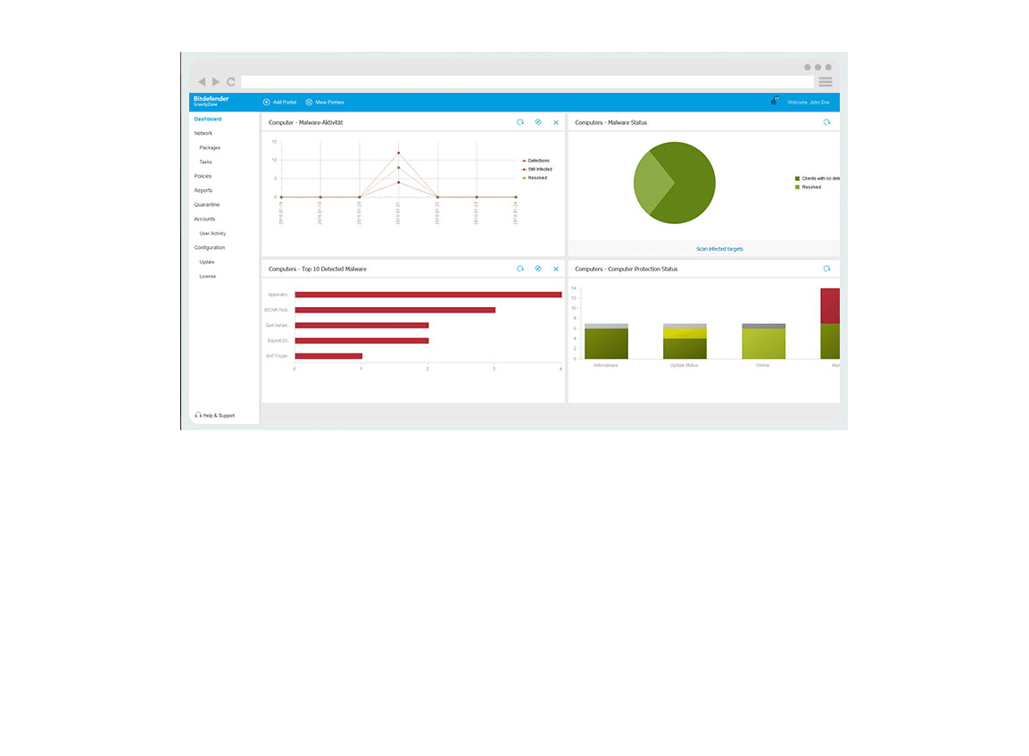 GravityZone Business Security: resumen de datos centralizados