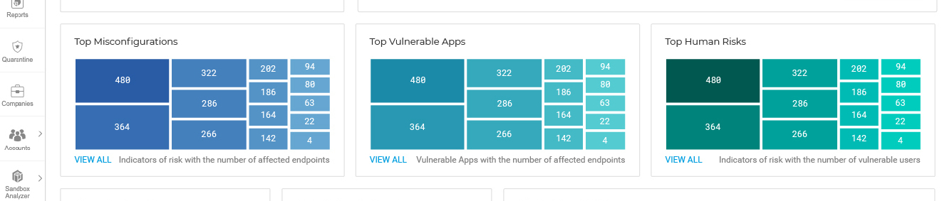Administración de riesgos en endpoints