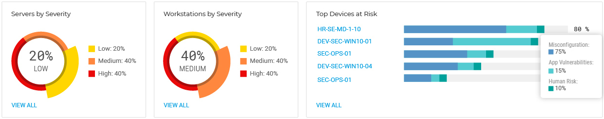 Administración de riesgos en endpoints