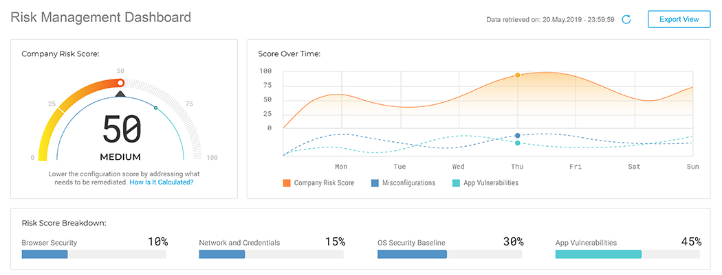 GravityZone Business Security Premium platform image detailing Company Cybersecurity Risk Score and how it fluctuates over time.