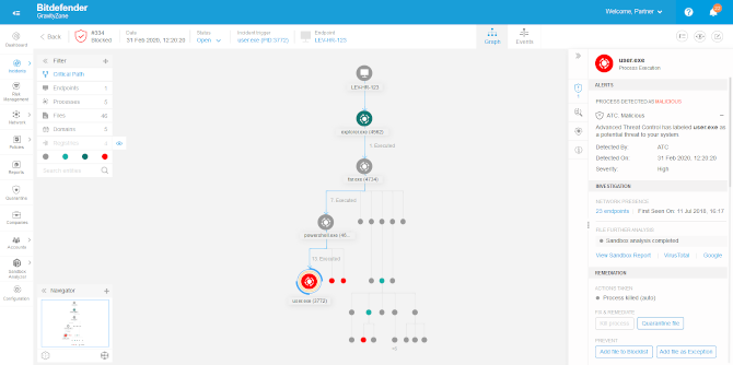 GravityZone Business Security Premium platform - Attack Cyberforensics and Visualization detailed report snapshot